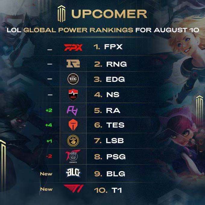 升尤为明显 升尤为明显