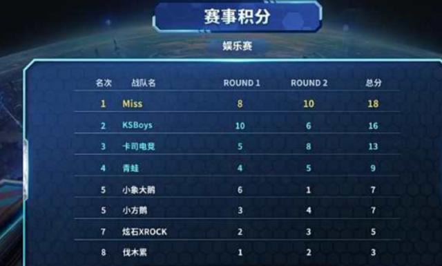 决定胜负的 决定胜负的