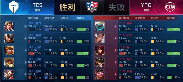 先于过程 先于过程